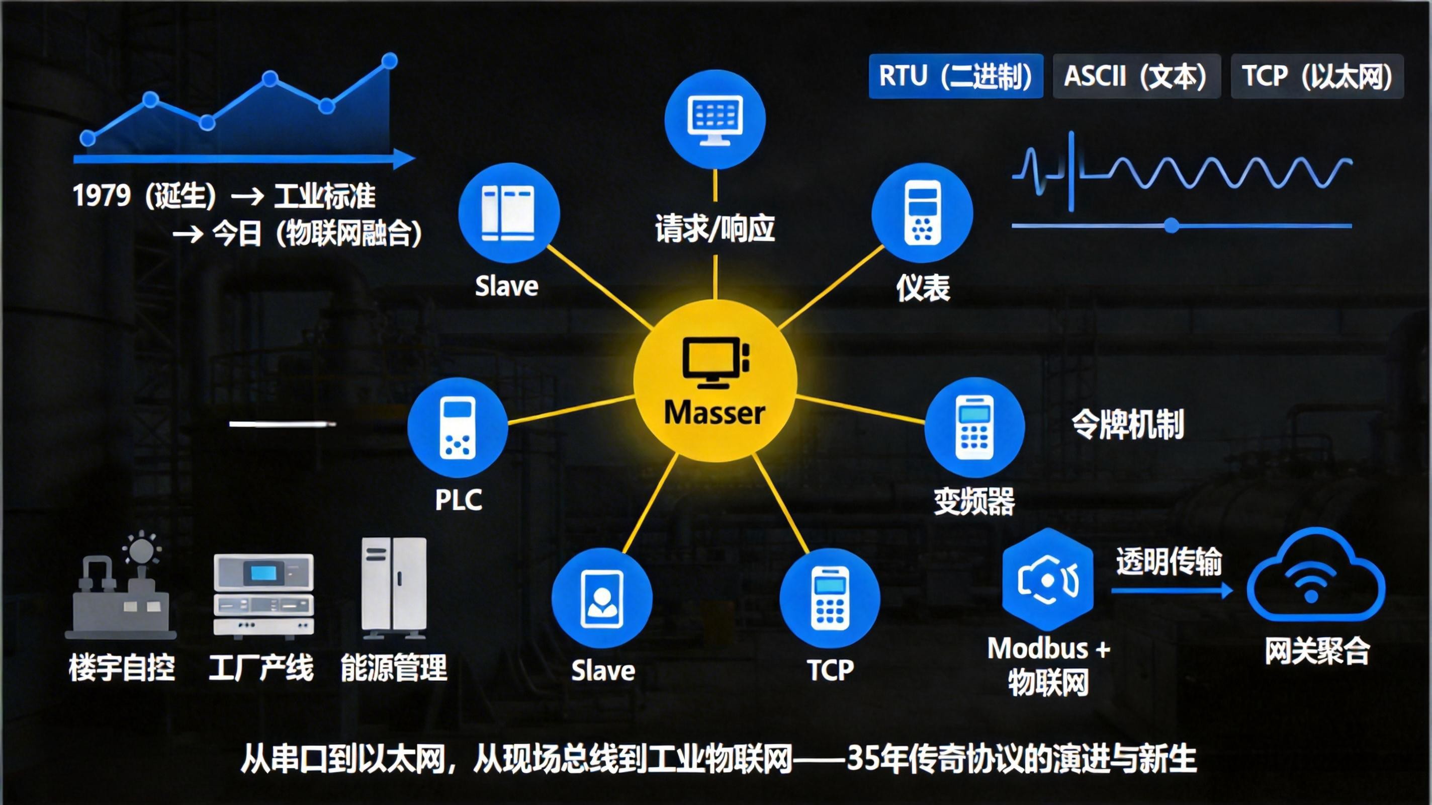 工業通信的基石：Modbus協議全景解析